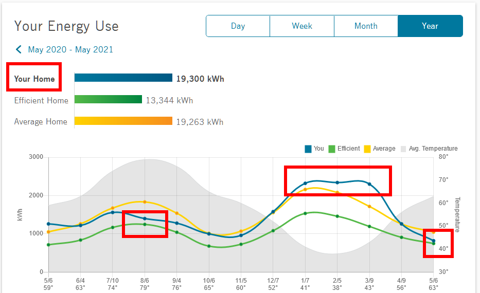 Duke Energy Monthly Home report