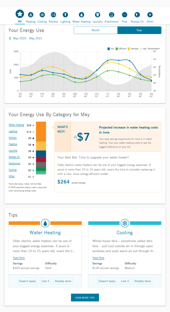 Home Assesment Monthly online report from Duke Energy