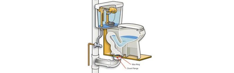 leaking toilet with a failed wax ring